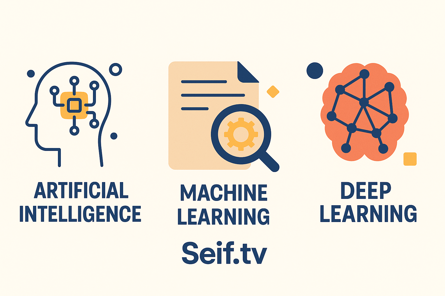 5 Key Differences Between AI, Machine Learning, and Deep Learning